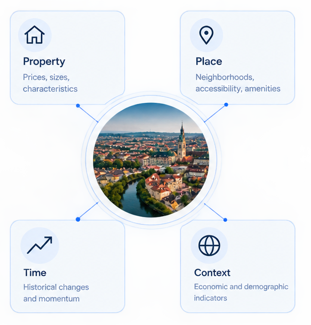 Property, place, time and context connected around a Prague cityscape